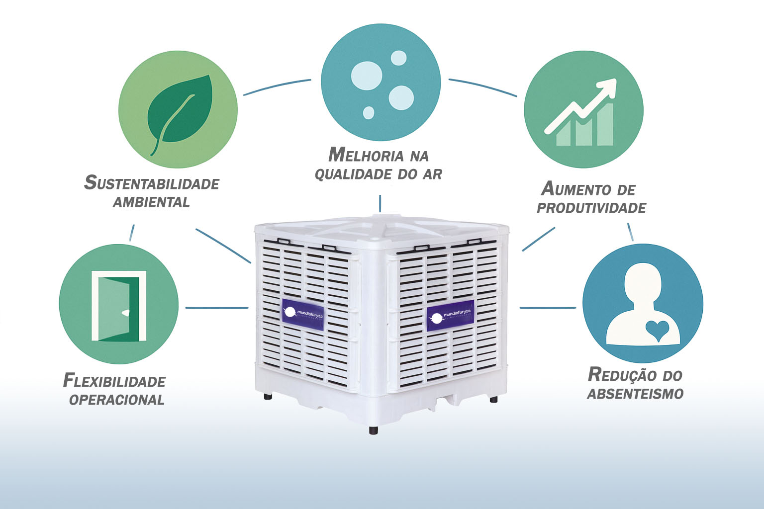 Benefícios adicionais dos climatizadores industriais